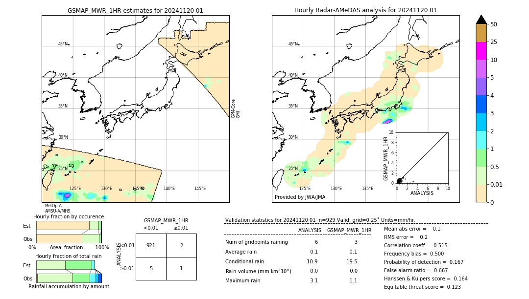 GSMaP MWR validation image. 2024/11/20 01