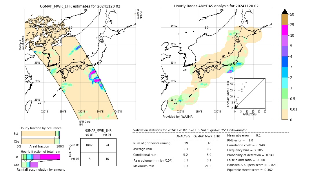 GSMaP MWR validation image. 2024/11/20 02