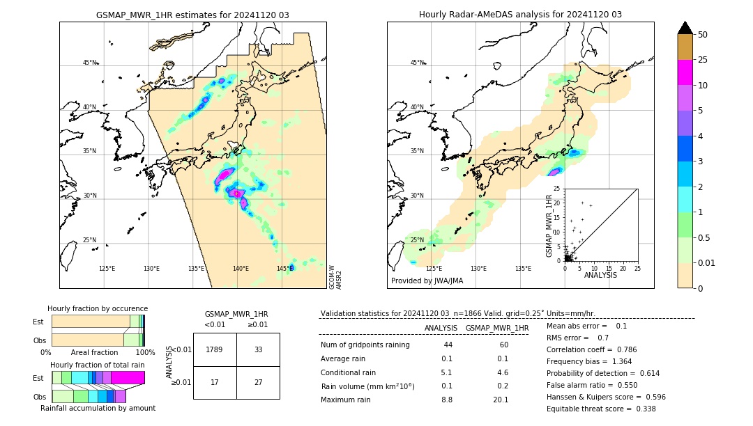 GSMaP MWR validation image. 2024/11/20 03