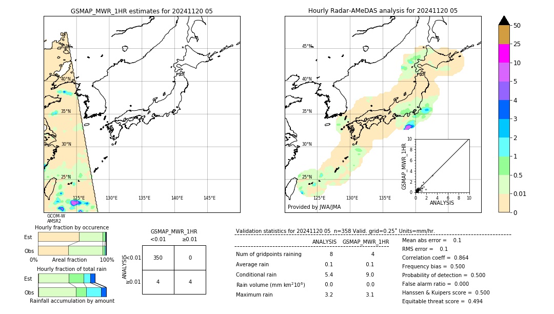 GSMaP MWR validation image. 2024/11/20 05