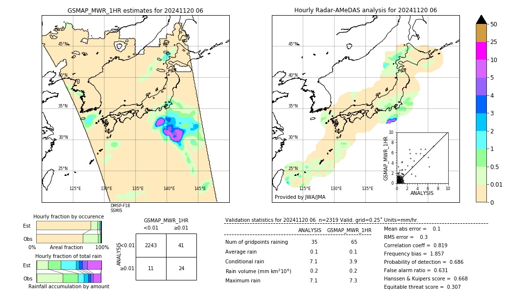 GSMaP MWR validation image. 2024/11/20 06