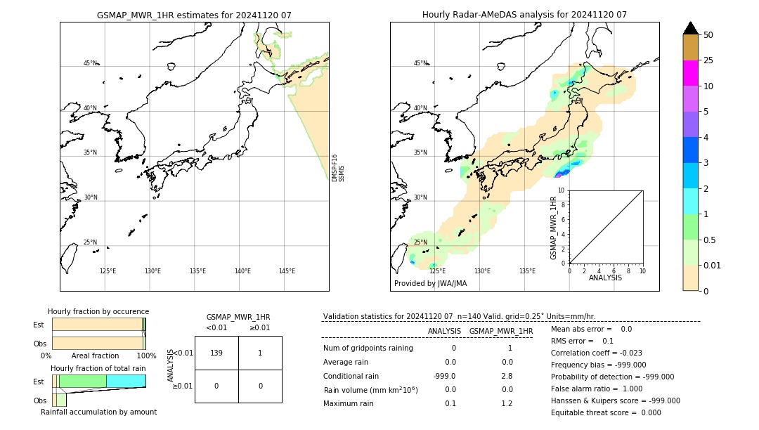 GSMaP MWR validation image. 2024/11/20 07