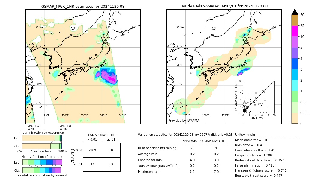 GSMaP MWR validation image. 2024/11/20 08