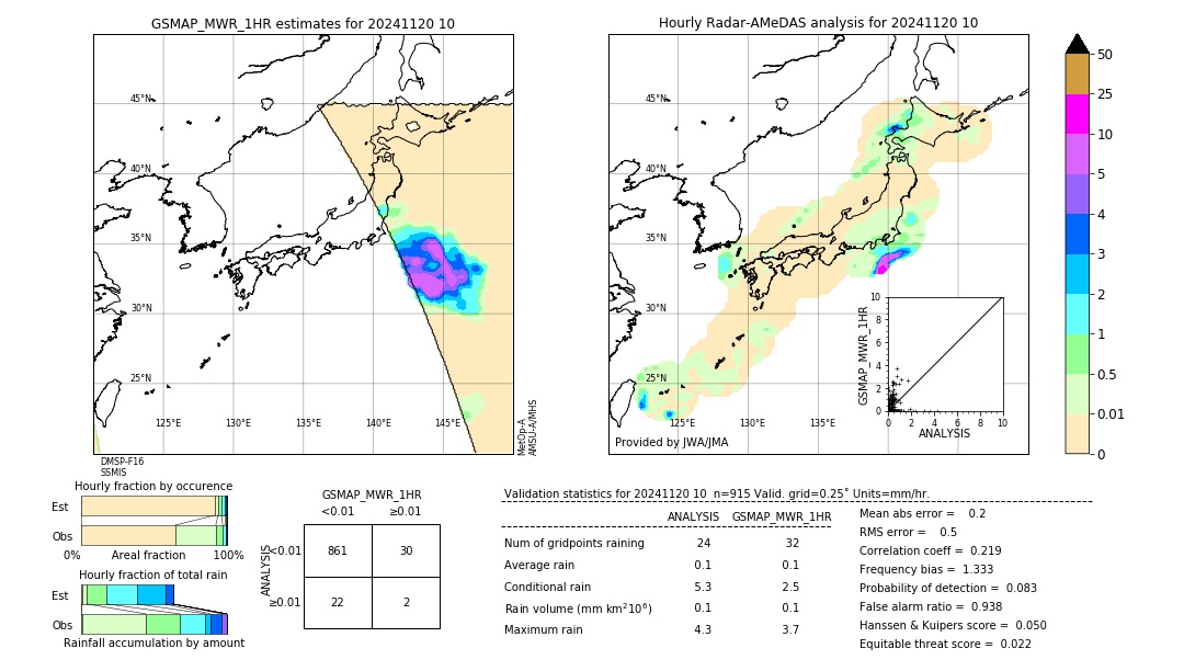 GSMaP MWR validation image. 2024/11/20 10