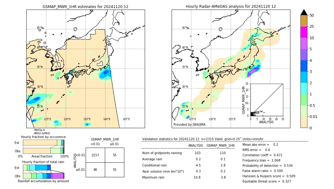 GSMaP MWR validation image. 2024/11/20 12