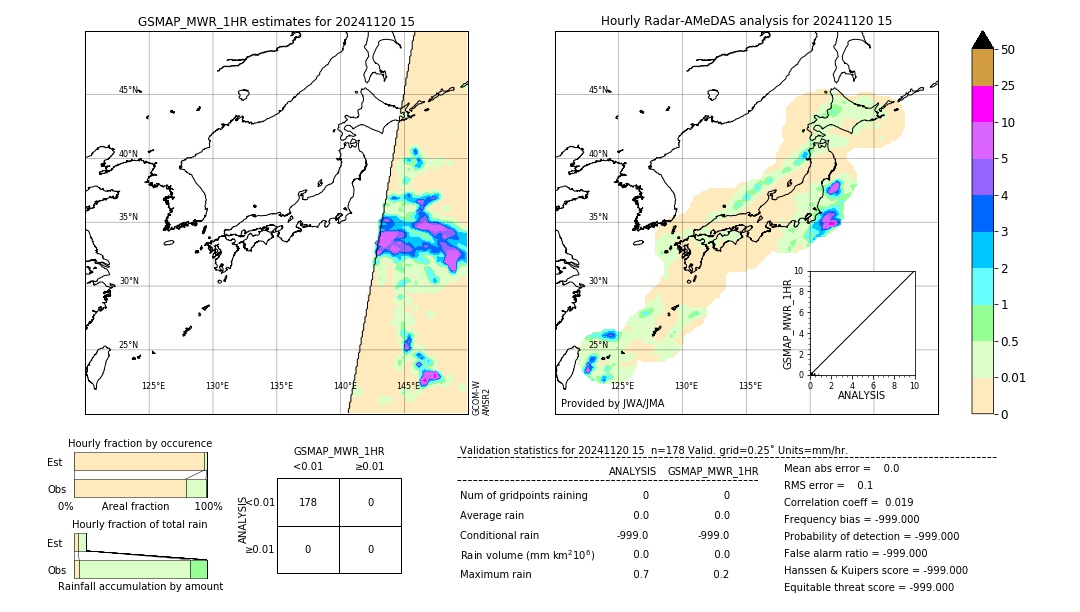 GSMaP MWR validation image. 2024/11/20 15