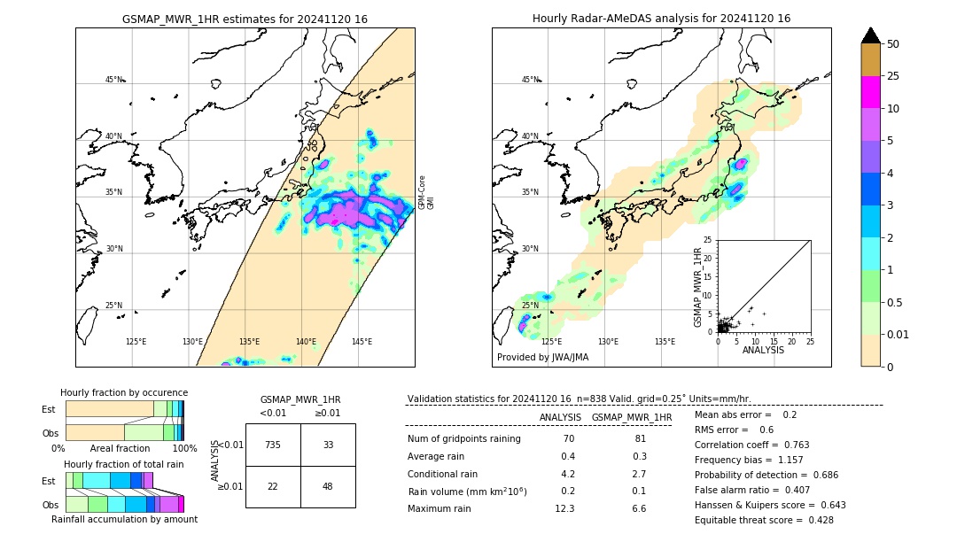 GSMaP MWR validation image. 2024/11/20 16