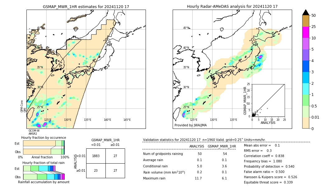 GSMaP MWR validation image. 2024/11/20 17