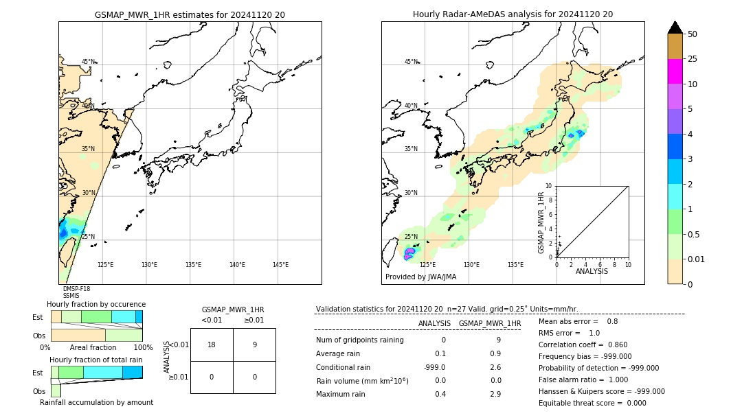 GSMaP MWR validation image. 2024/11/20 20