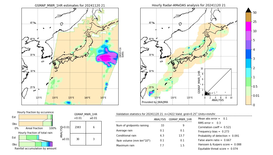 GSMaP MWR validation image. 2024/11/20 21