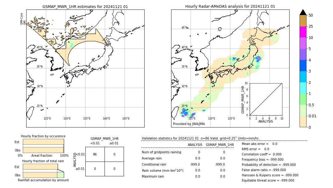 GSMaP MWR validation image. 2024/11/21 01