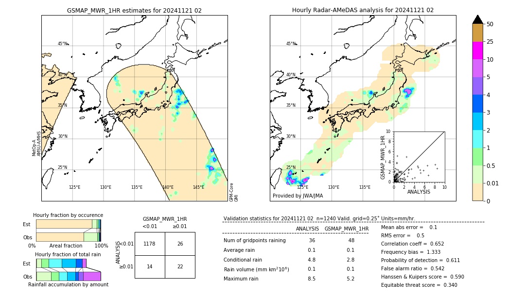 GSMaP MWR validation image. 2024/11/21 02