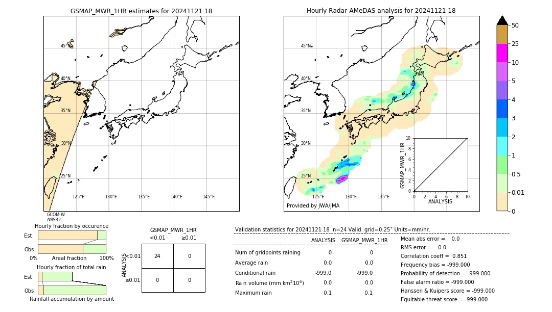 GSMaP MWR validation image. 2024/11/21 18