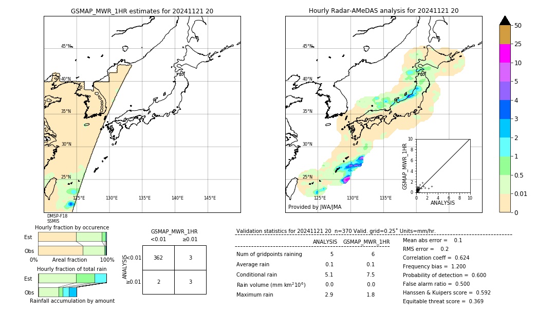 GSMaP MWR validation image. 2024/11/21 20