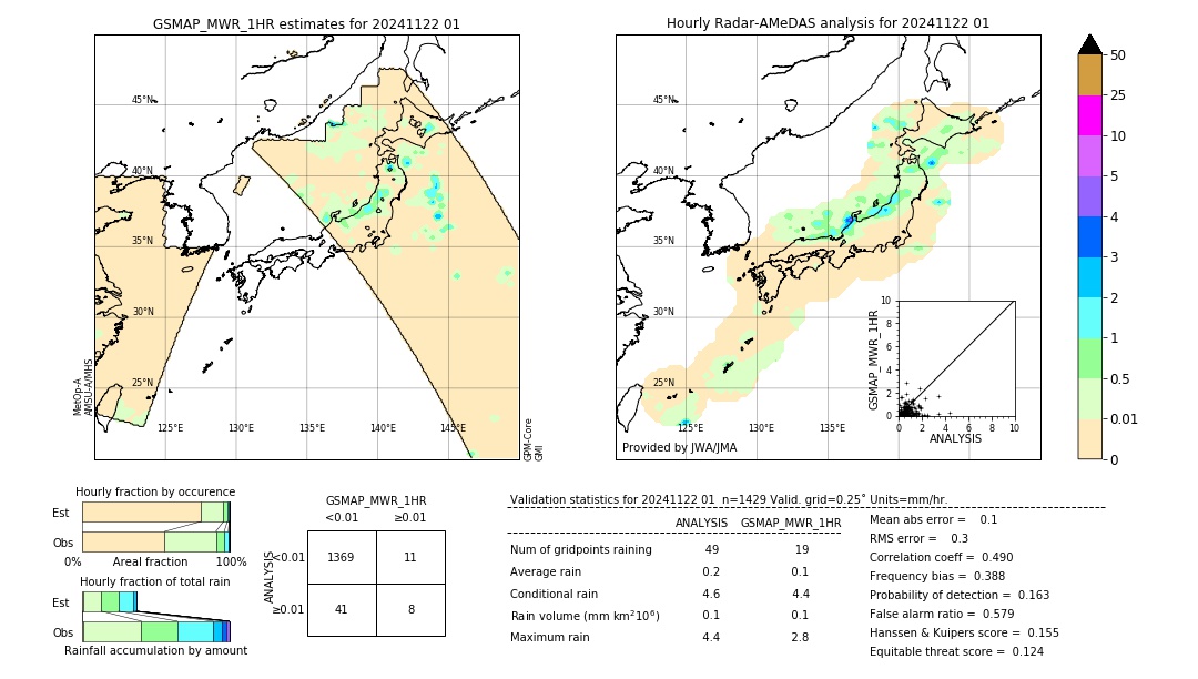GSMaP MWR validation image. 2024/11/22 01