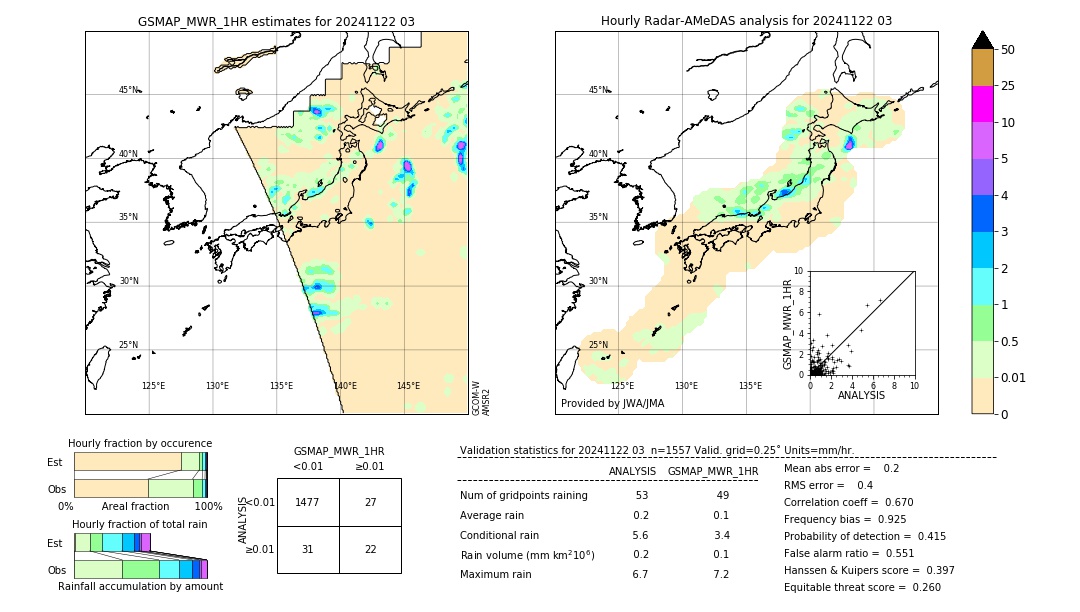 GSMaP MWR validation image. 2024/11/22 03