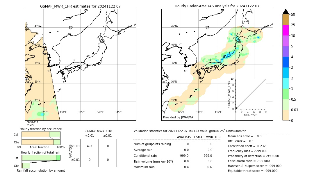 GSMaP MWR validation image. 2024/11/22 07