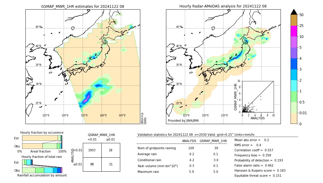 GSMaP MWR validation image. 2024/11/22 08