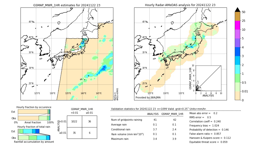 GSMaP MWR validation image. 2024/11/22 23