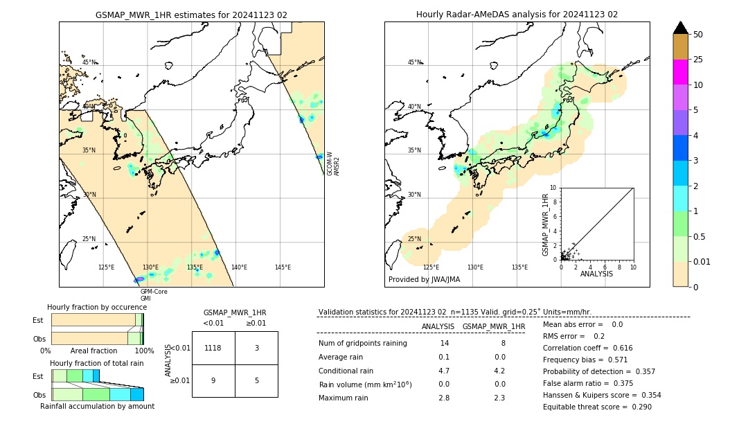 GSMaP MWR validation image. 2024/11/23 02