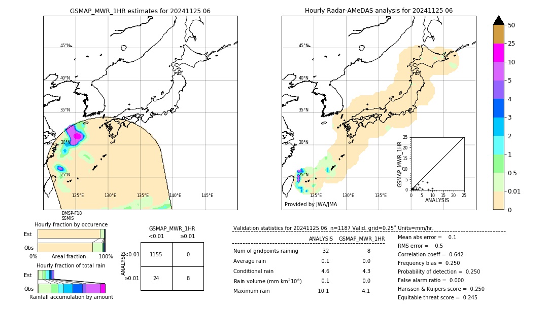 GSMaP MWR validation image. 2024/11/25 06