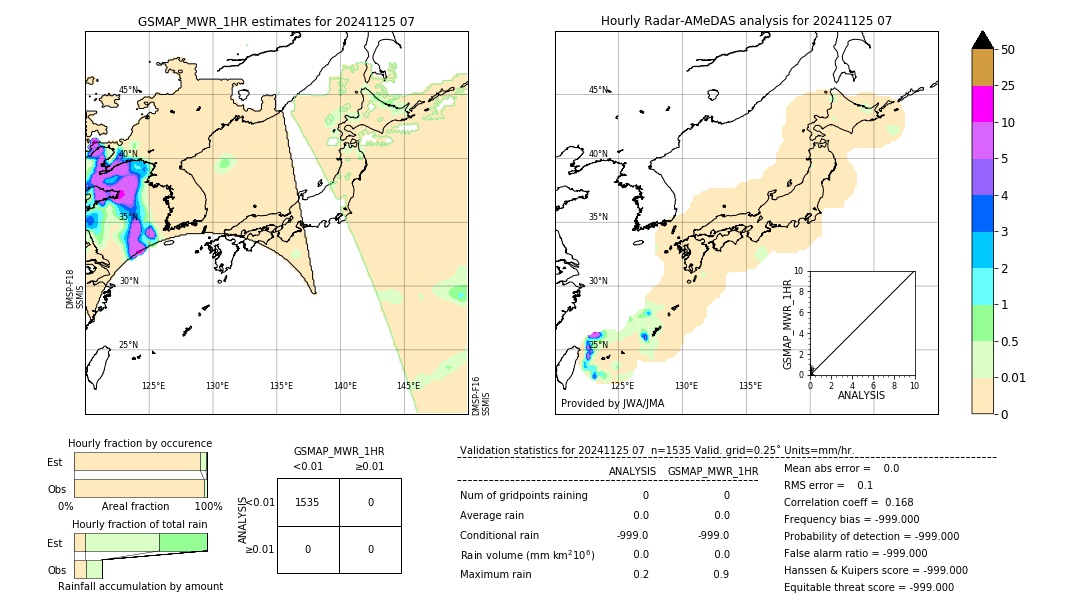 GSMaP MWR validation image. 2024/11/25 07