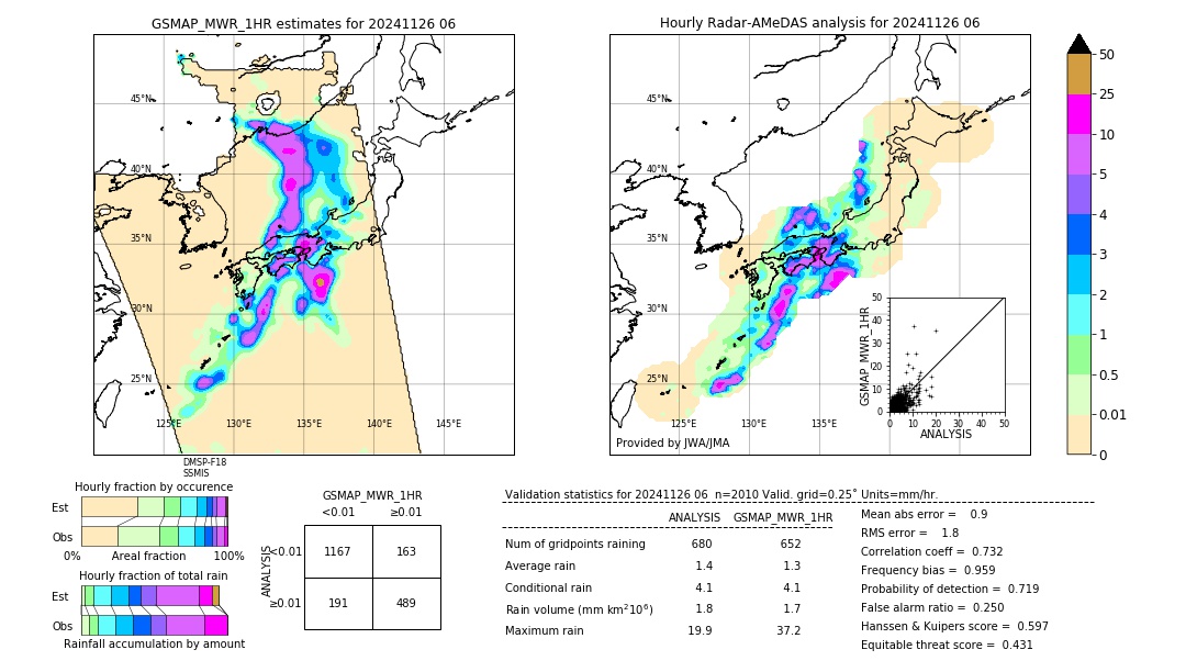 GSMaP MWR validation image. 2024/11/26 06