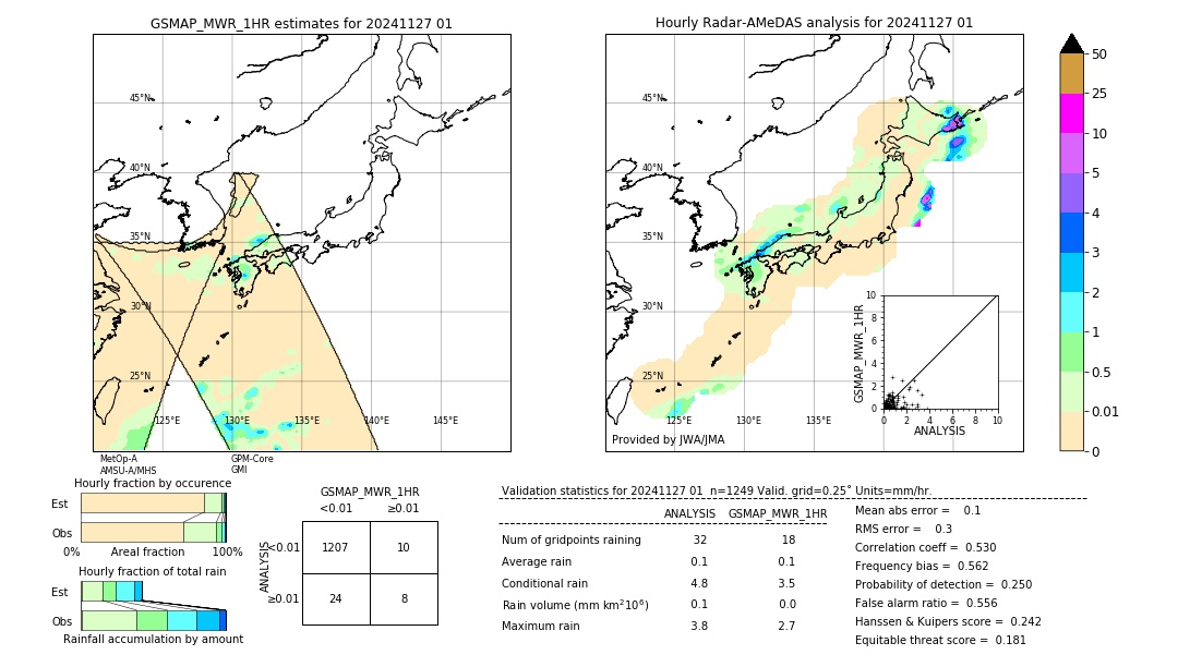 GSMaP MWR validation image. 2024/11/27 01