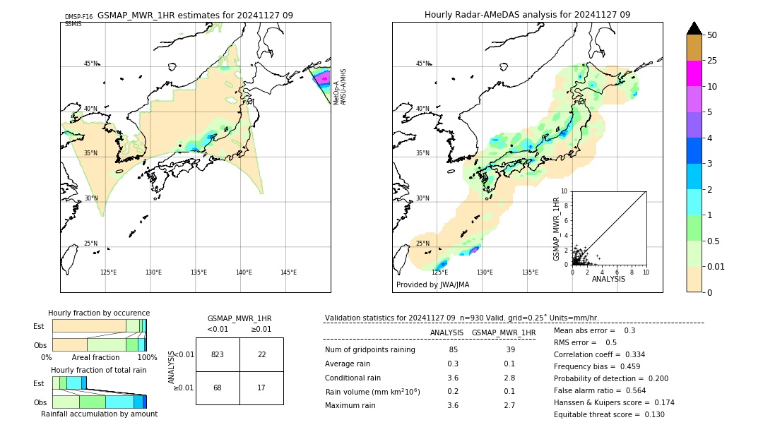 GSMaP MWR validation image. 2024/11/27 09