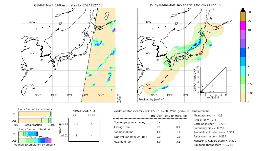 GSMaP MWR validation image. 2024/11/27 15