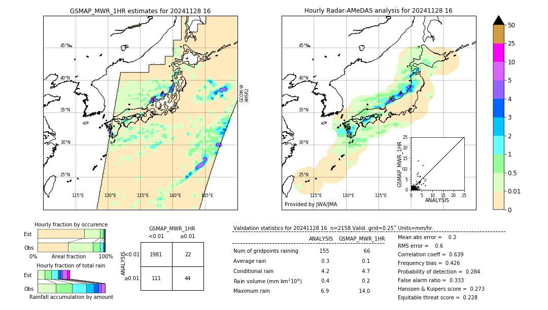 GSMaP MWR validation image. 2024/11/28 16