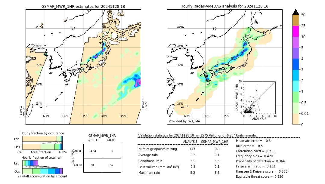 GSMaP MWR validation image. 2024/11/28 18