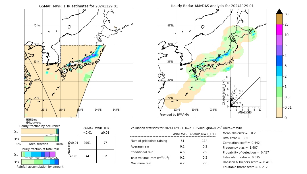 GSMaP MWR validation image. 2024/11/29 01