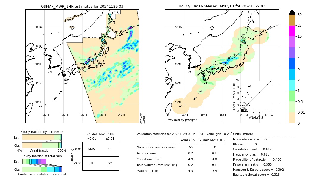 GSMaP MWR validation image. 2024/11/29 03