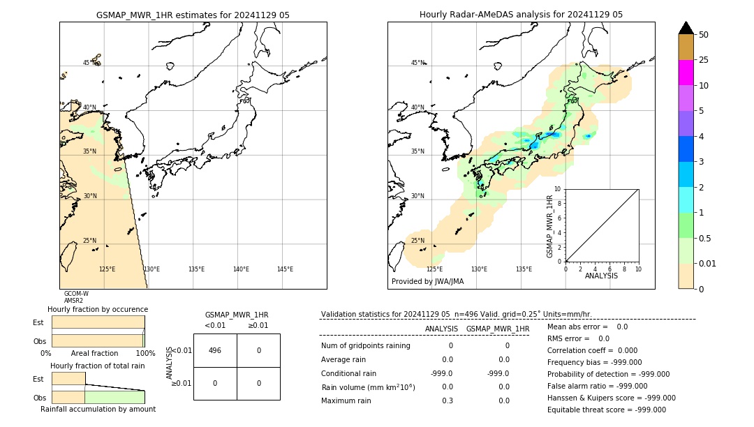 GSMaP MWR validation image. 2024/11/29 05