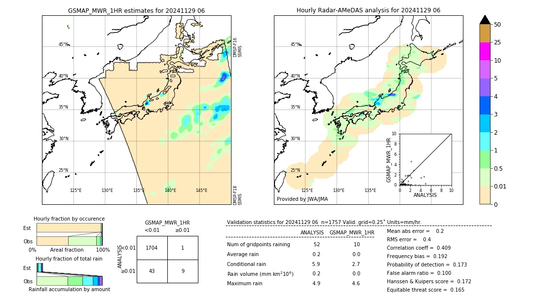 GSMaP MWR validation image. 2024/11/29 06
