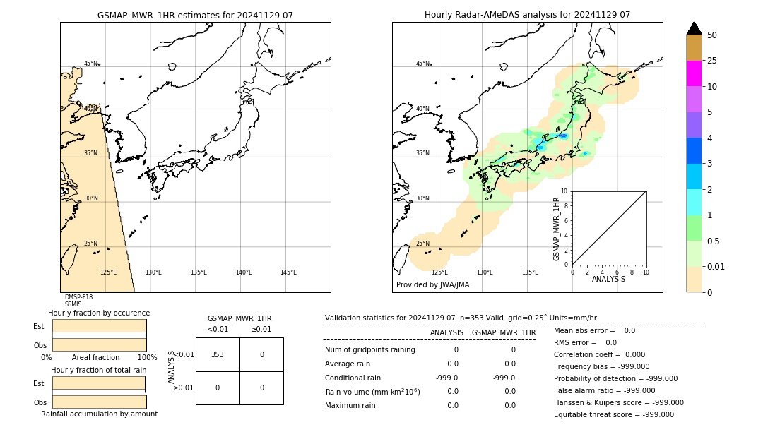 GSMaP MWR validation image. 2024/11/29 07