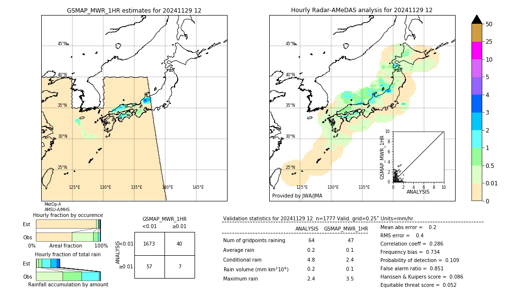 GSMaP MWR validation image. 2024/11/29 12