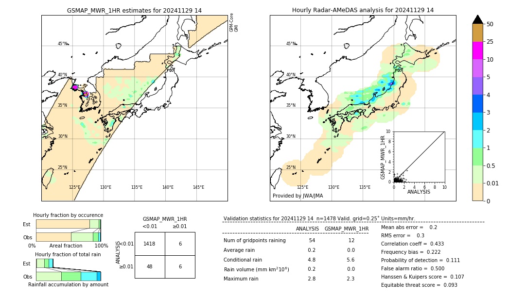 GSMaP MWR validation image. 2024/11/29 14