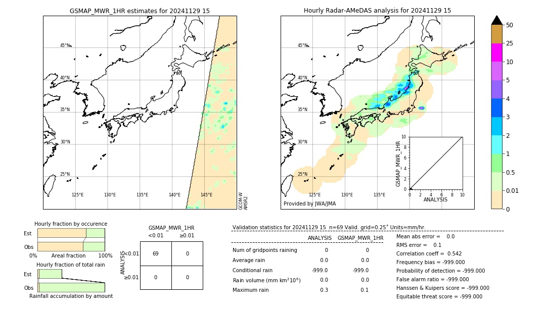 GSMaP MWR validation image. 2024/11/29 15