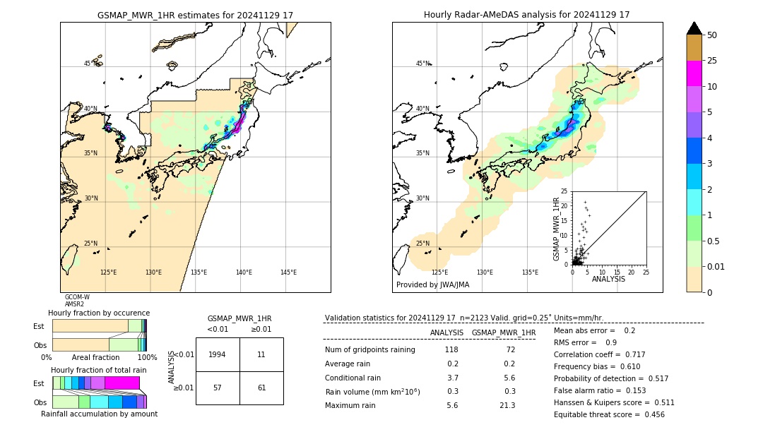 GSMaP MWR validation image. 2024/11/29 17
