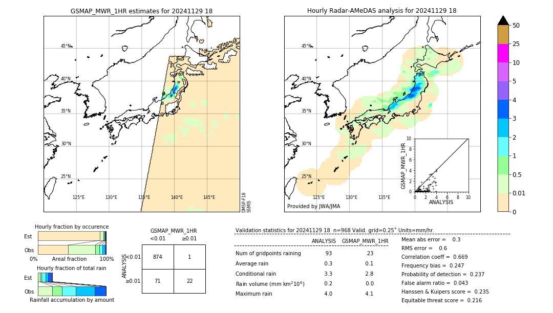 GSMaP MWR validation image. 2024/11/29 18