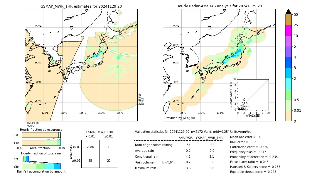 GSMaP MWR validation image. 2024/11/29 20