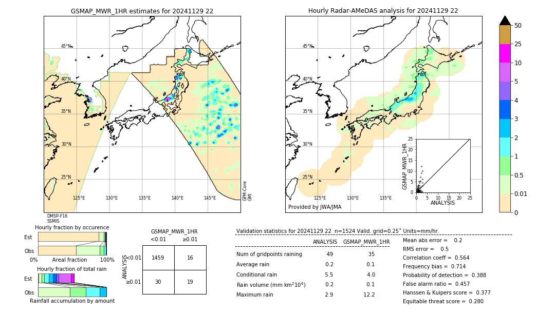GSMaP MWR validation image. 2024/11/29 22
