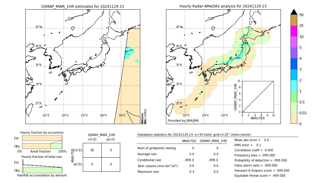 GSMaP MWR validation image. 2024/11/29 23
