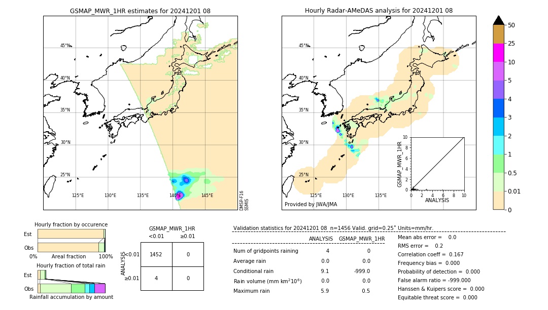 GSMaP MWR validation image. 2024/12/01 08