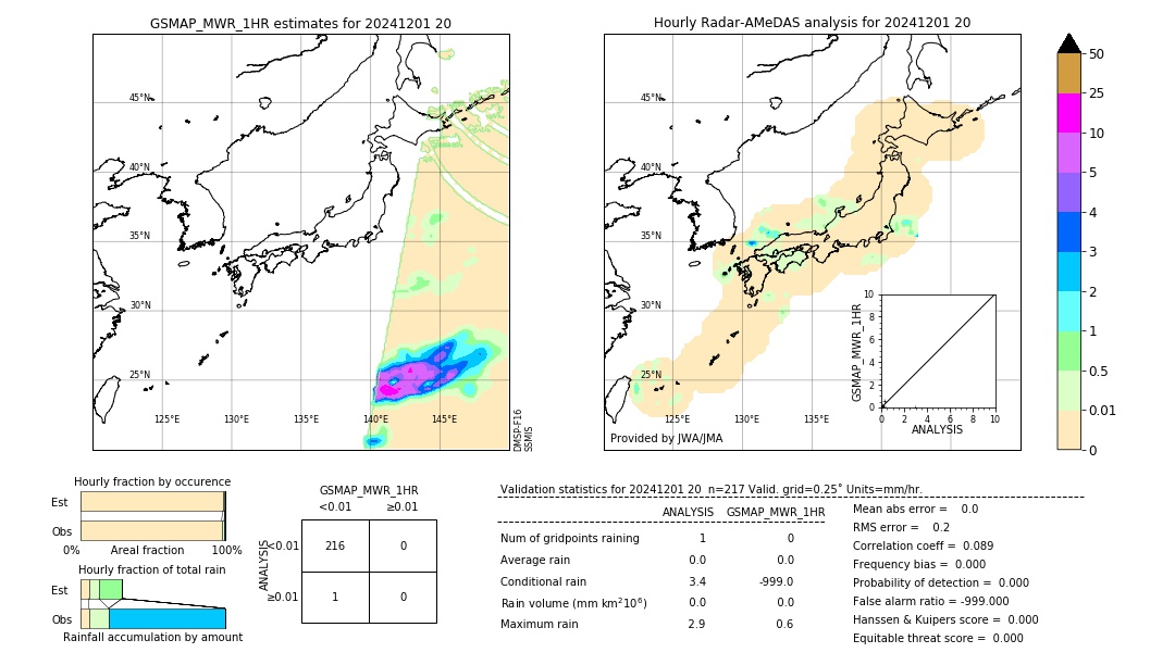GSMaP MWR validation image. 2024/12/01 20