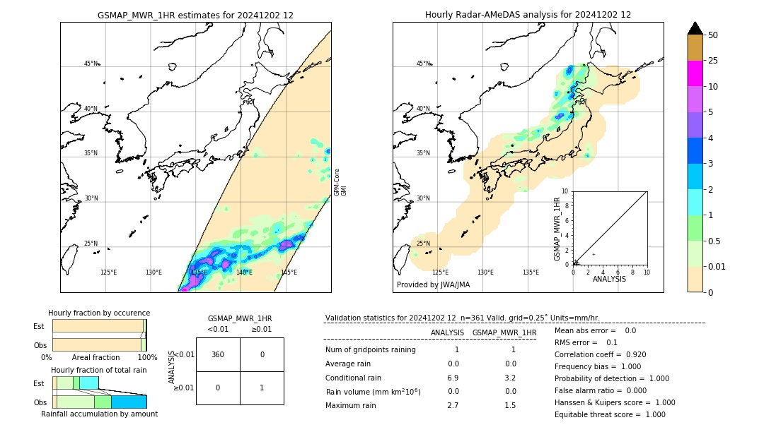 GSMaP MWR validation image. 2024/12/02 12