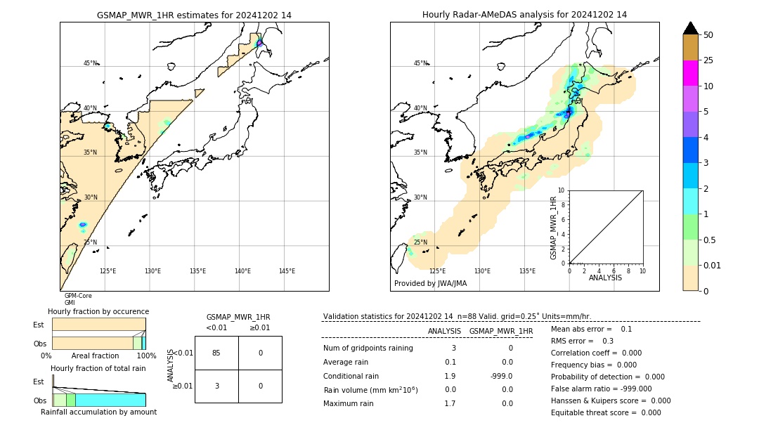 GSMaP MWR validation image. 2024/12/02 14