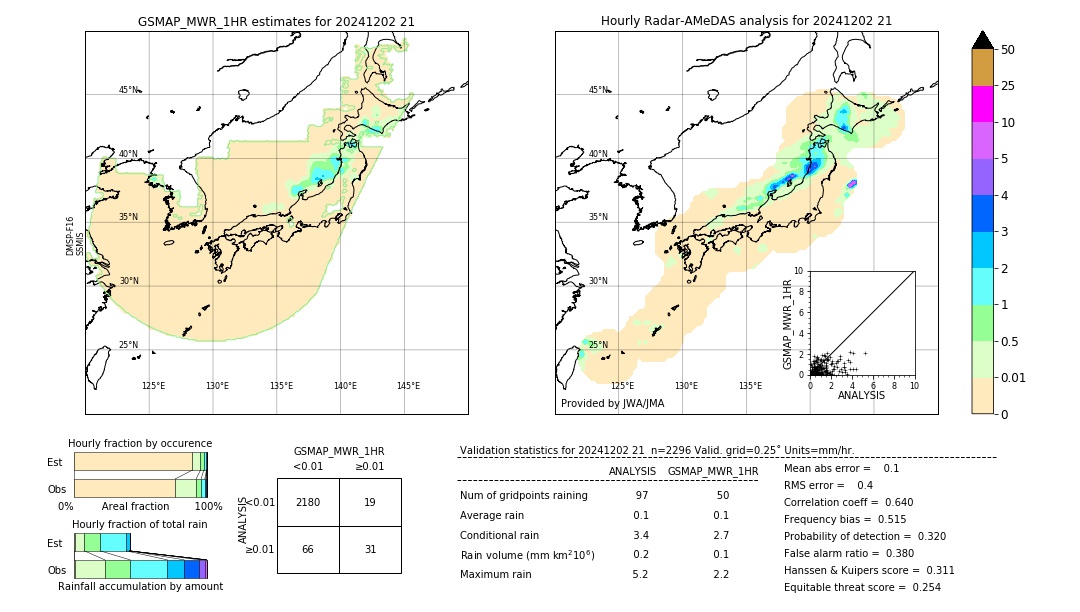 GSMaP MWR validation image. 2024/12/02 21